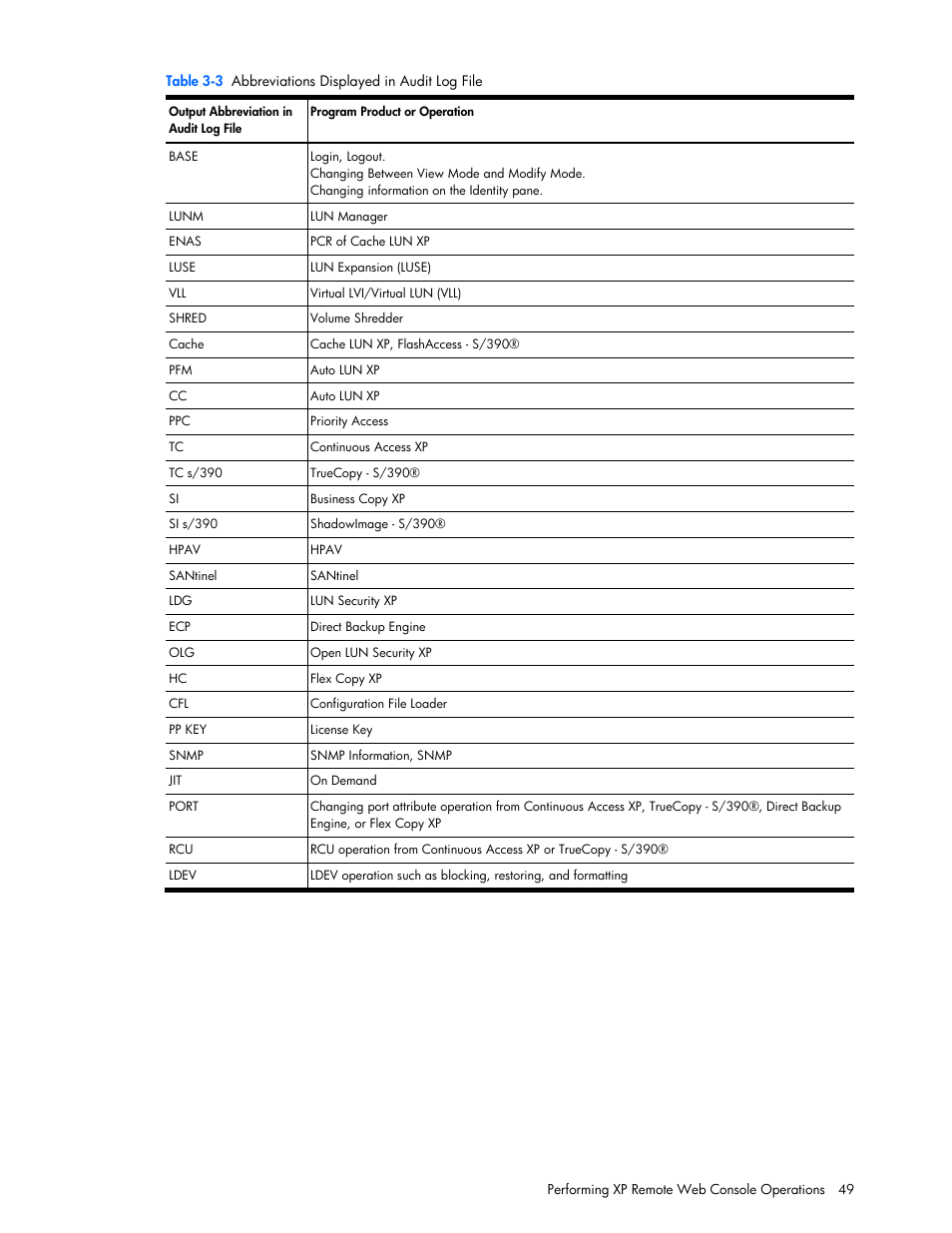 HP StorageWorks XP Remote Web Console Software User Manual | Page 49 / 100