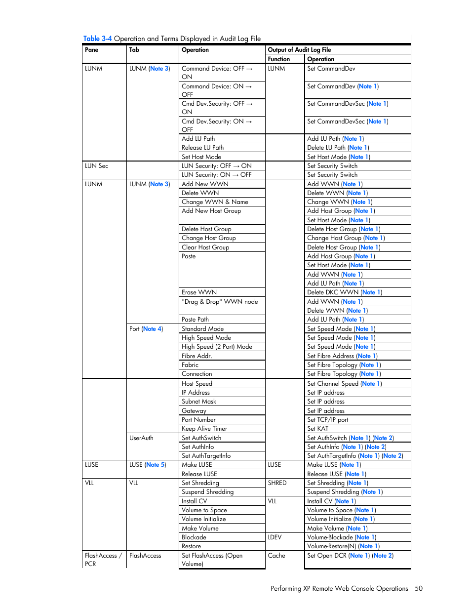 HP StorageWorks XP Remote Web Console Software User Manual | Page 50 / 100