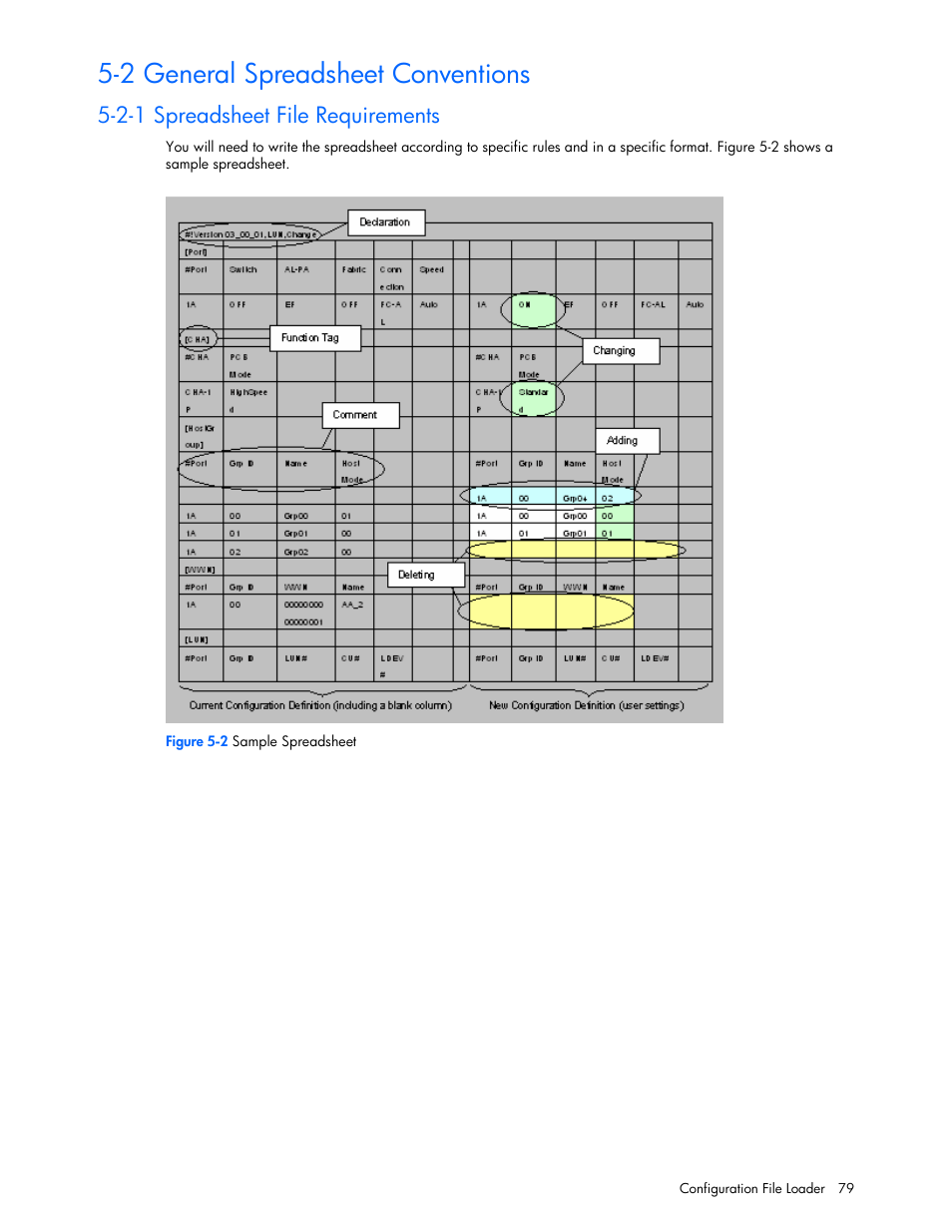 2 general spreadsheet conventions, 2-1 spreadsheet file requirements | HP StorageWorks XP Remote Web Console Software User Manual | Page 79 / 100