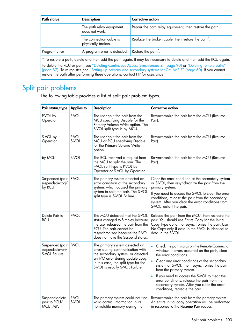 Split pair problems | HP XP7 Storage User Manual | Page 103 / 195