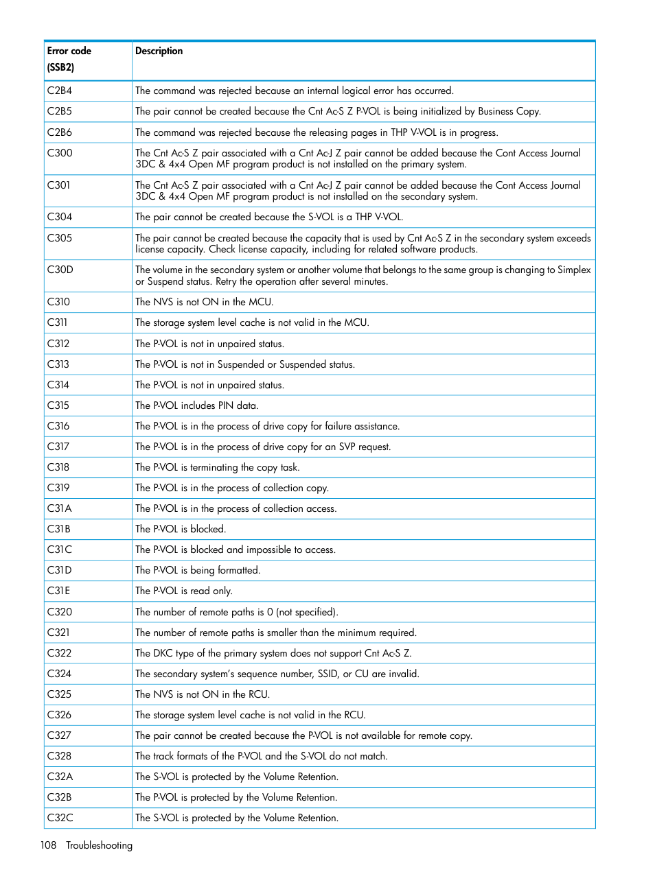 HP XP7 Storage User Manual | Page 108 / 195