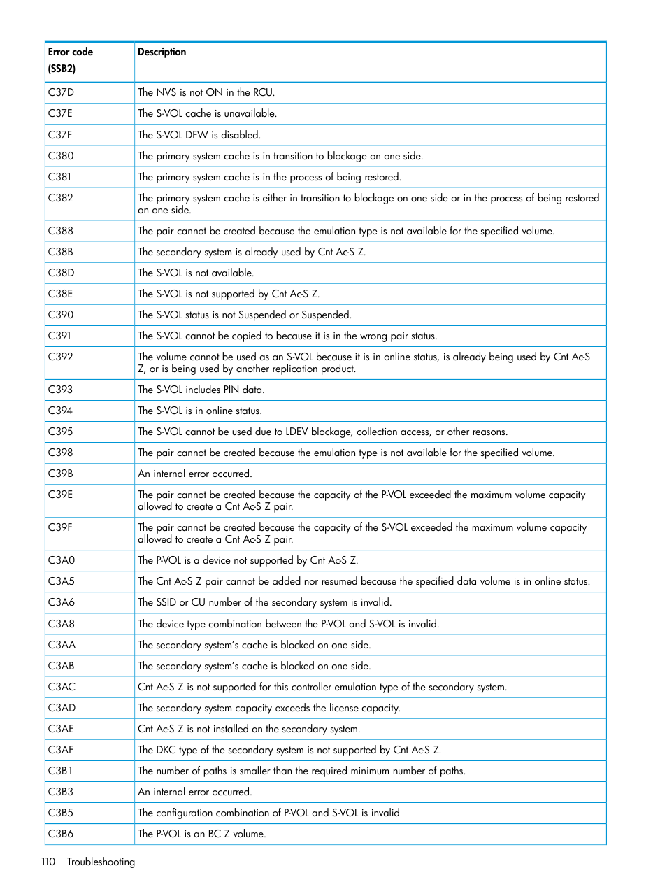 HP XP7 Storage User Manual | Page 110 / 195