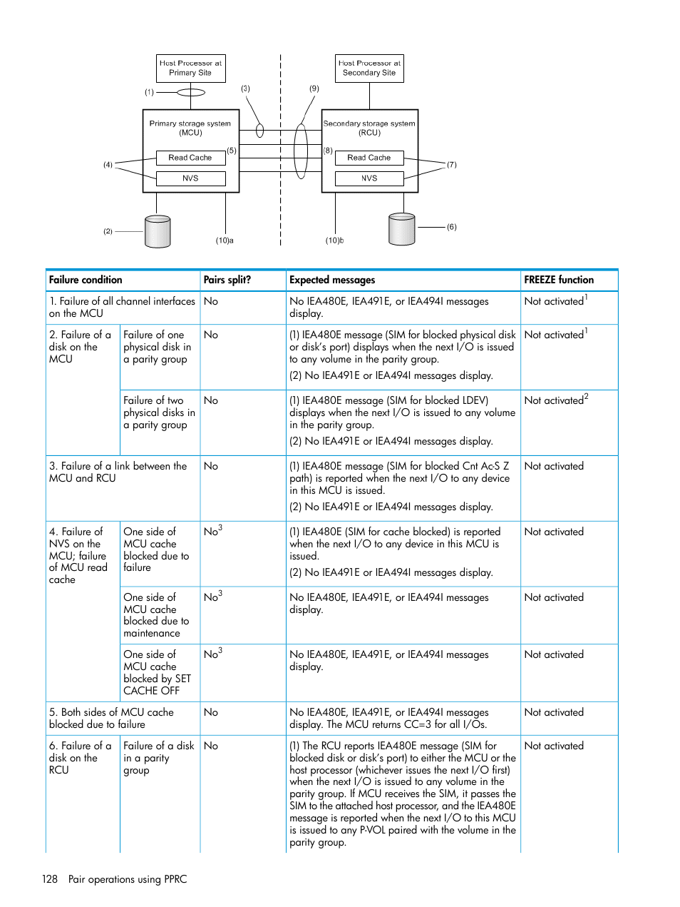 HP XP7 Storage User Manual | Page 128 / 195