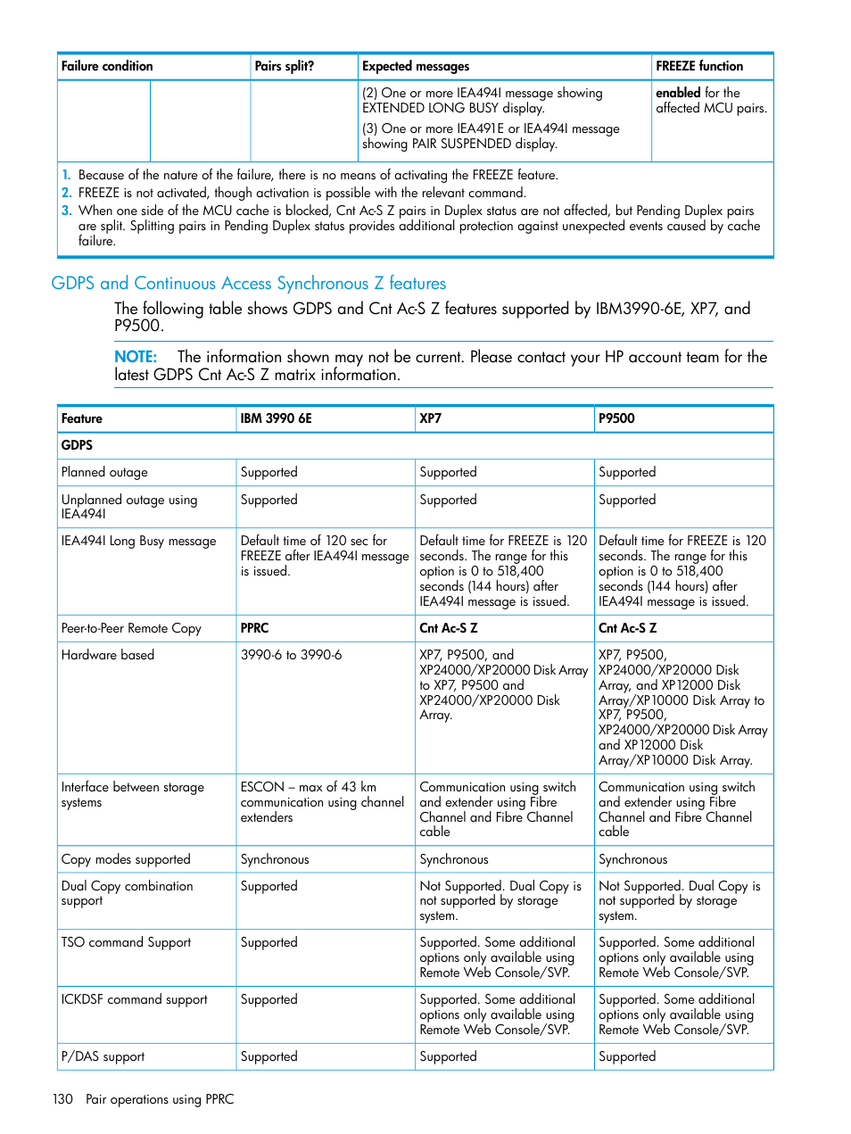 Gdps and continuous access synchronous z features | HP XP7 Storage User Manual | Page 130 / 195