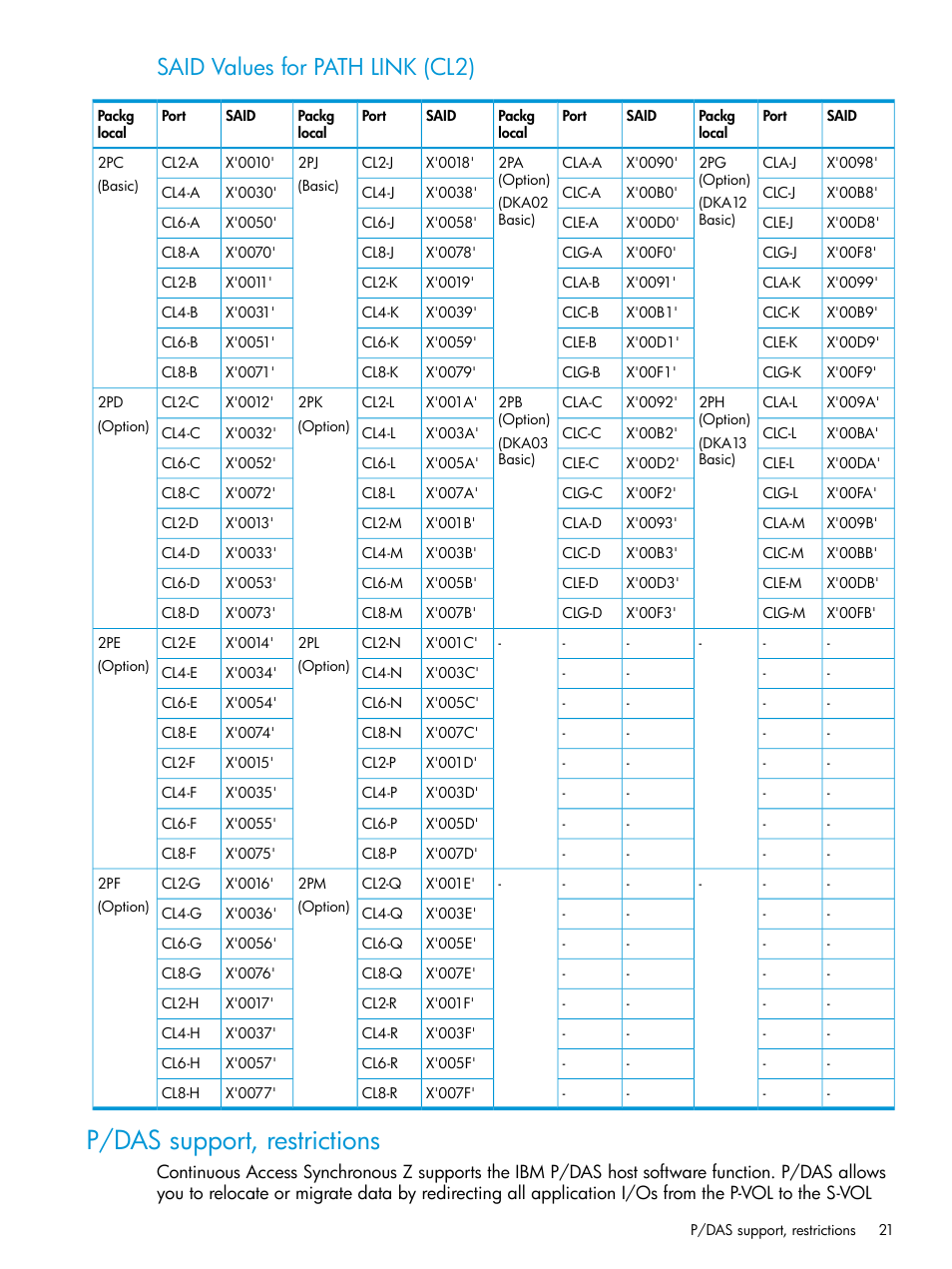 P/das support, restrictions, Said values for path link (cl2) | HP XP7 Storage User Manual | Page 21 / 195