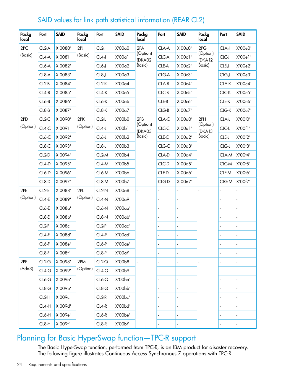 HP XP7 Storage User Manual | Page 24 / 195