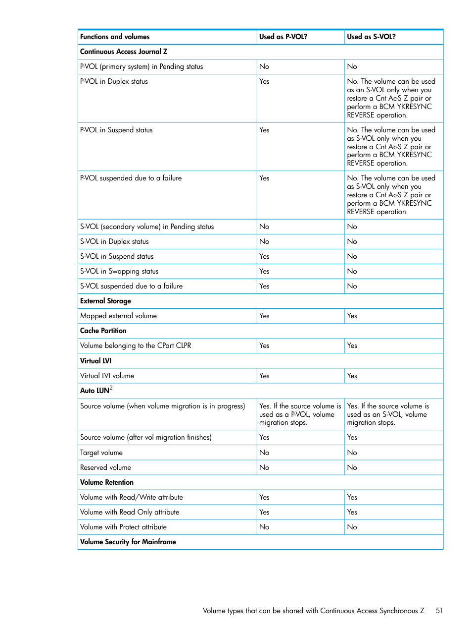 HP XP7 Storage User Manual | Page 51 / 195