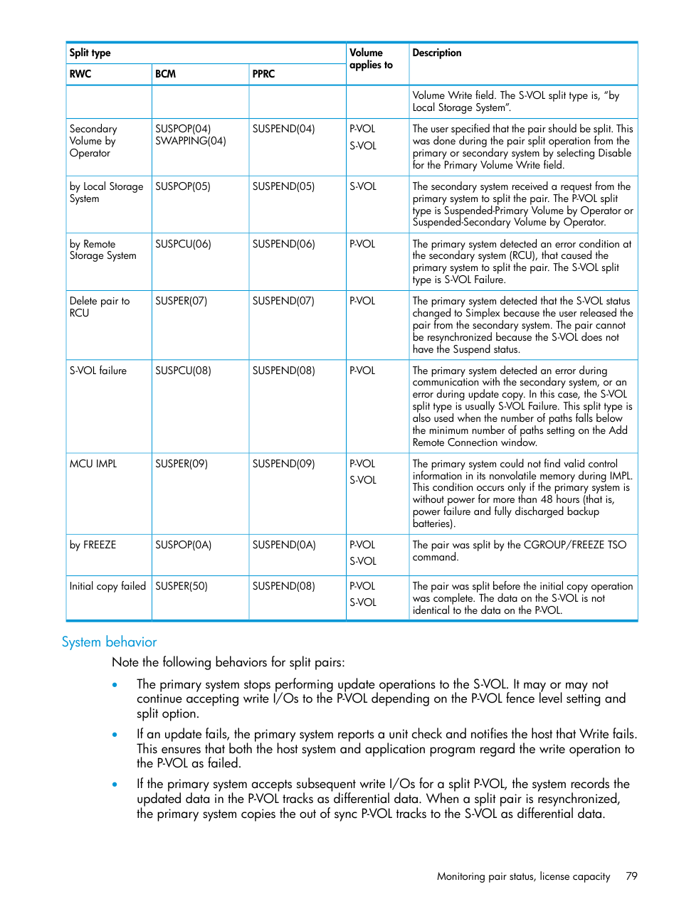 System behavior | HP XP7 Storage User Manual | Page 79 / 195