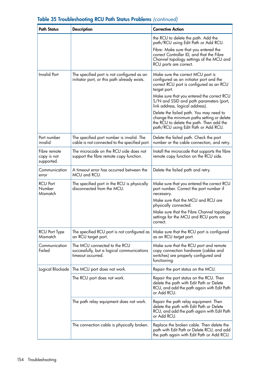 HP StorageWorks XP Remote Web Console Software User Manual | Page 154 / 176