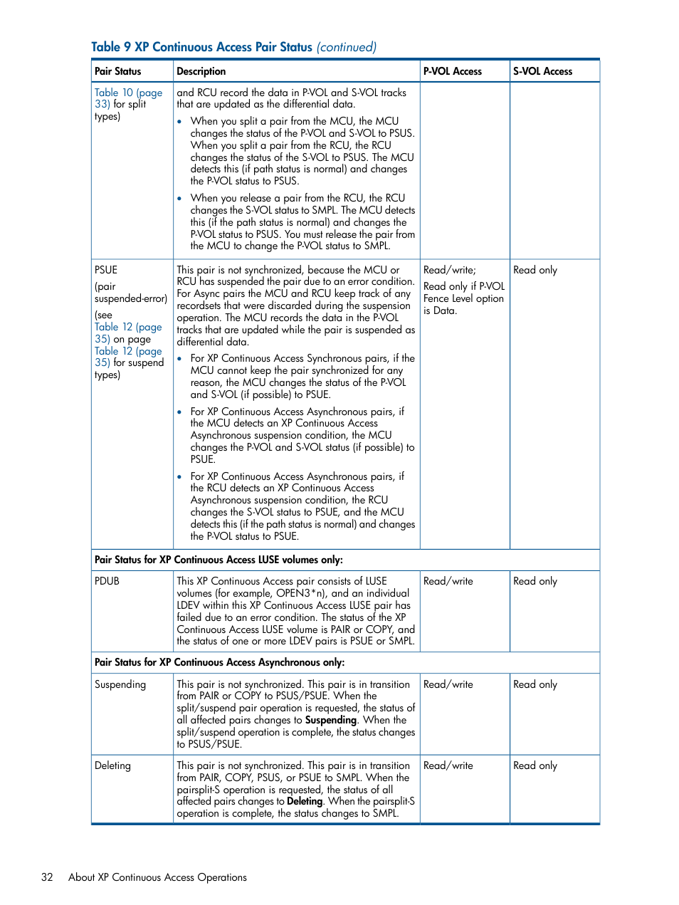 HP StorageWorks XP Remote Web Console Software User Manual | Page 32 / 176