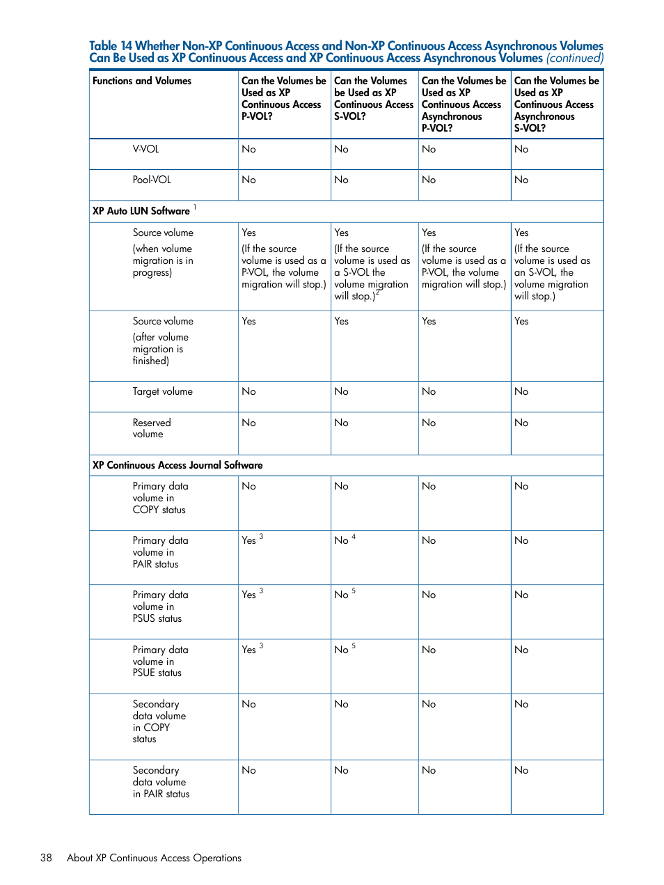 HP StorageWorks XP Remote Web Console Software User Manual | Page 38 / 176