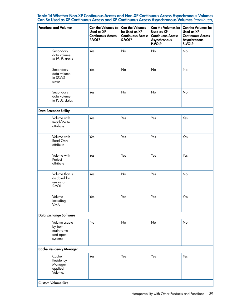 HP StorageWorks XP Remote Web Console Software User Manual | Page 39 / 176