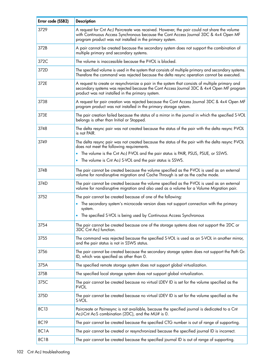 HP XP7 Storage User Manual | Page 102 / 186