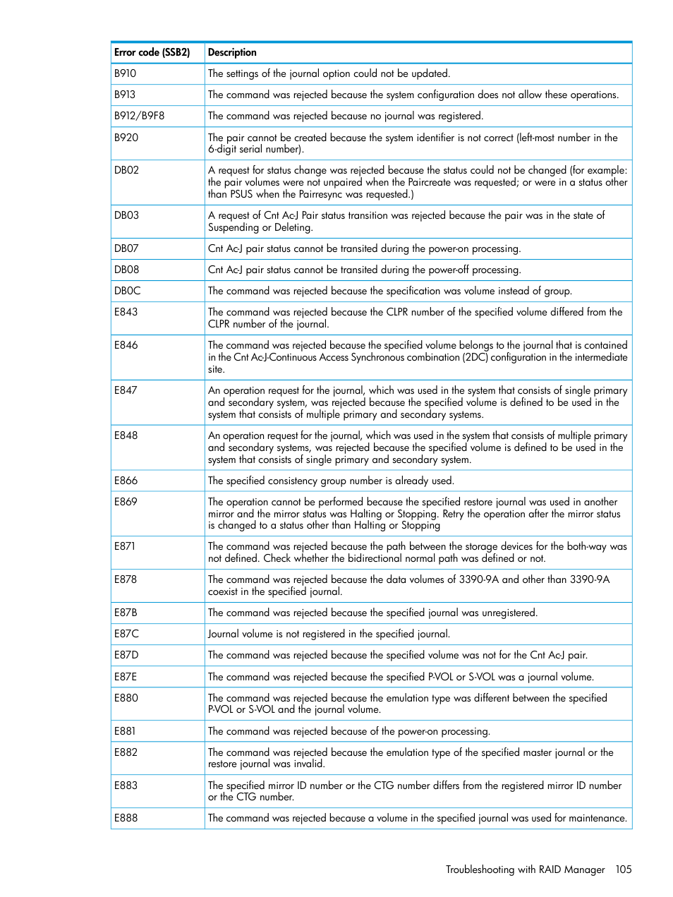 HP XP7 Storage User Manual | Page 105 / 186