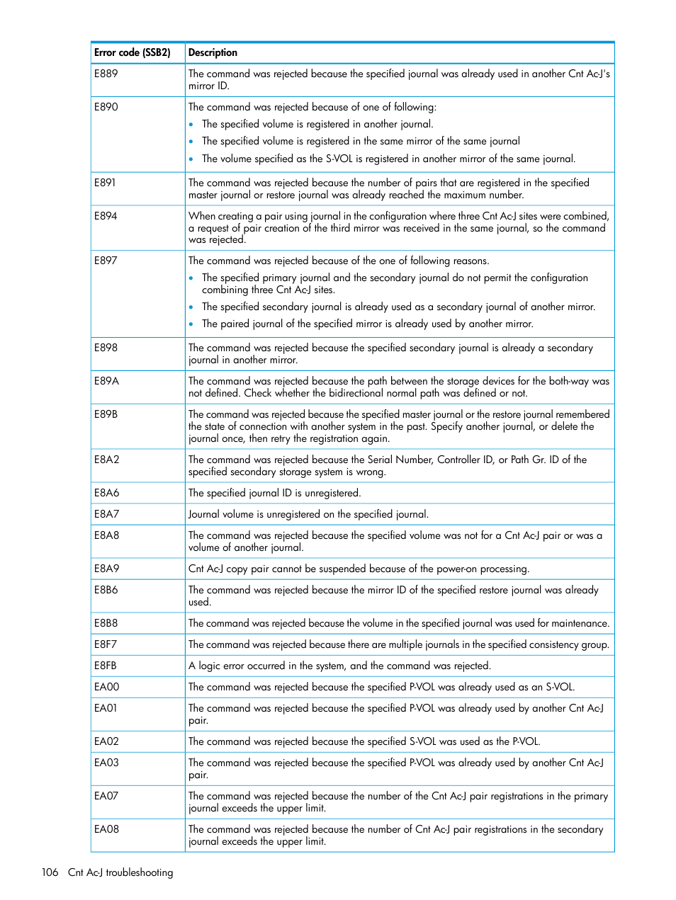 HP XP7 Storage User Manual | Page 106 / 186