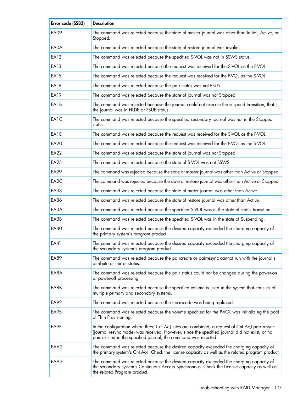 HP XP7 Storage User Manual | Page 107 / 186