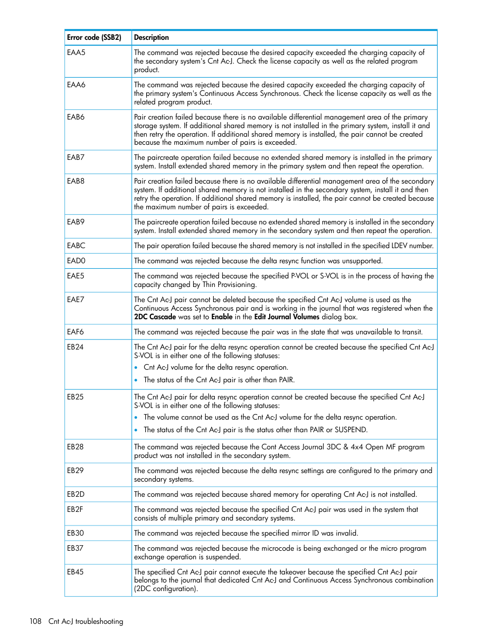 HP XP7 Storage User Manual | Page 108 / 186