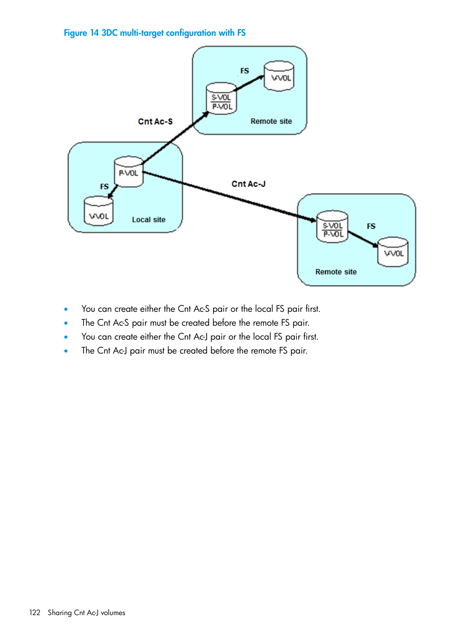 HP XP7 Storage User Manual | Page 122 / 186