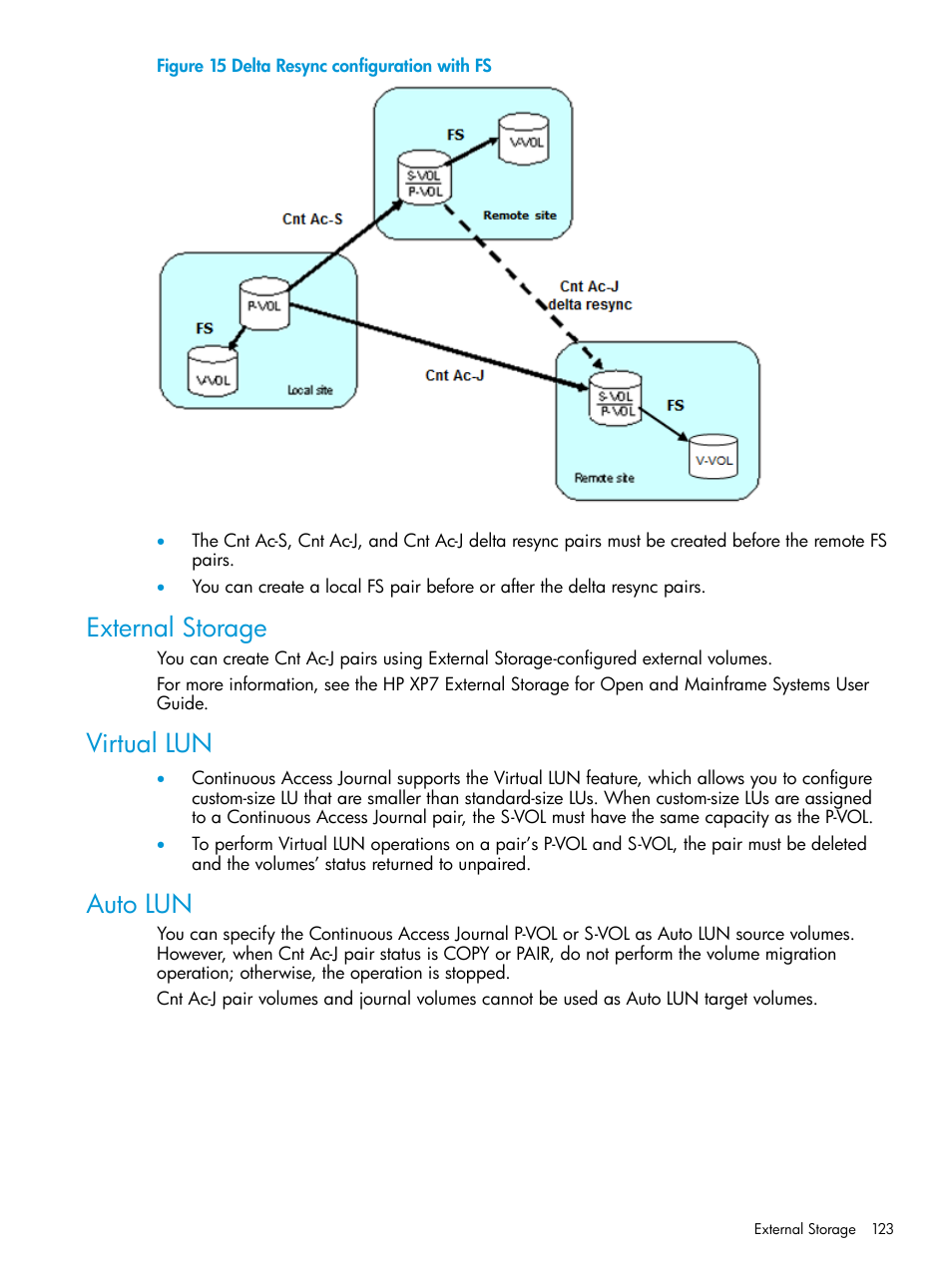 External storage, Virtual lun, Auto lun | External storage virtual lun auto lun | HP XP7 Storage User Manual | Page 123 / 186