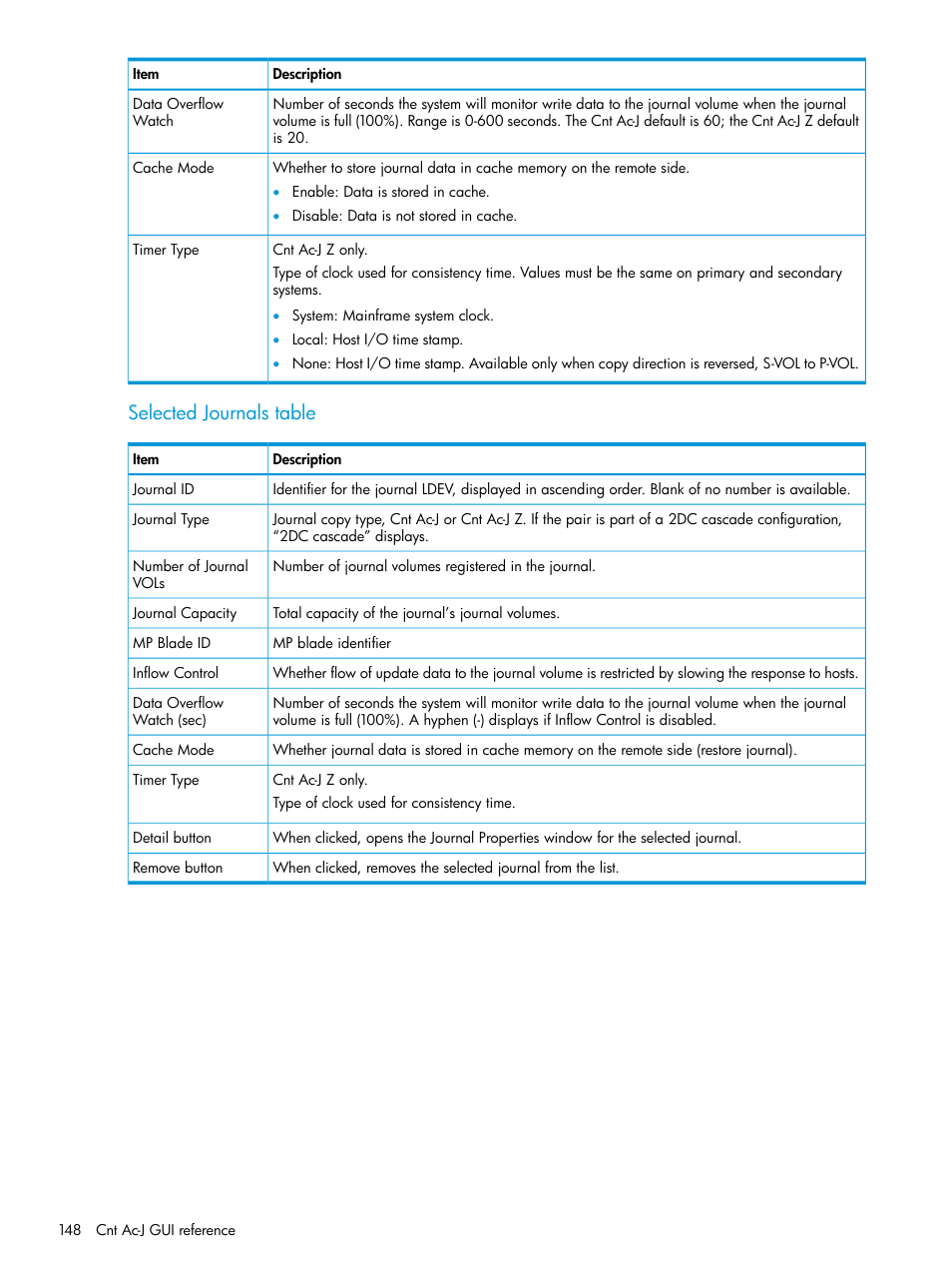 Selected journals table | HP XP7 Storage User Manual | Page 148 / 186