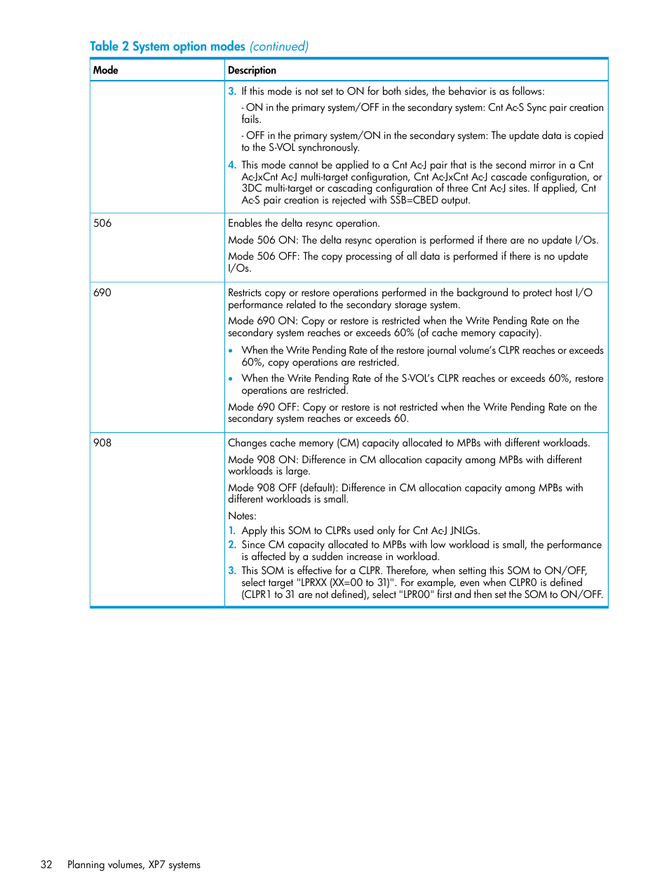 HP XP7 Storage User Manual | Page 32 / 186