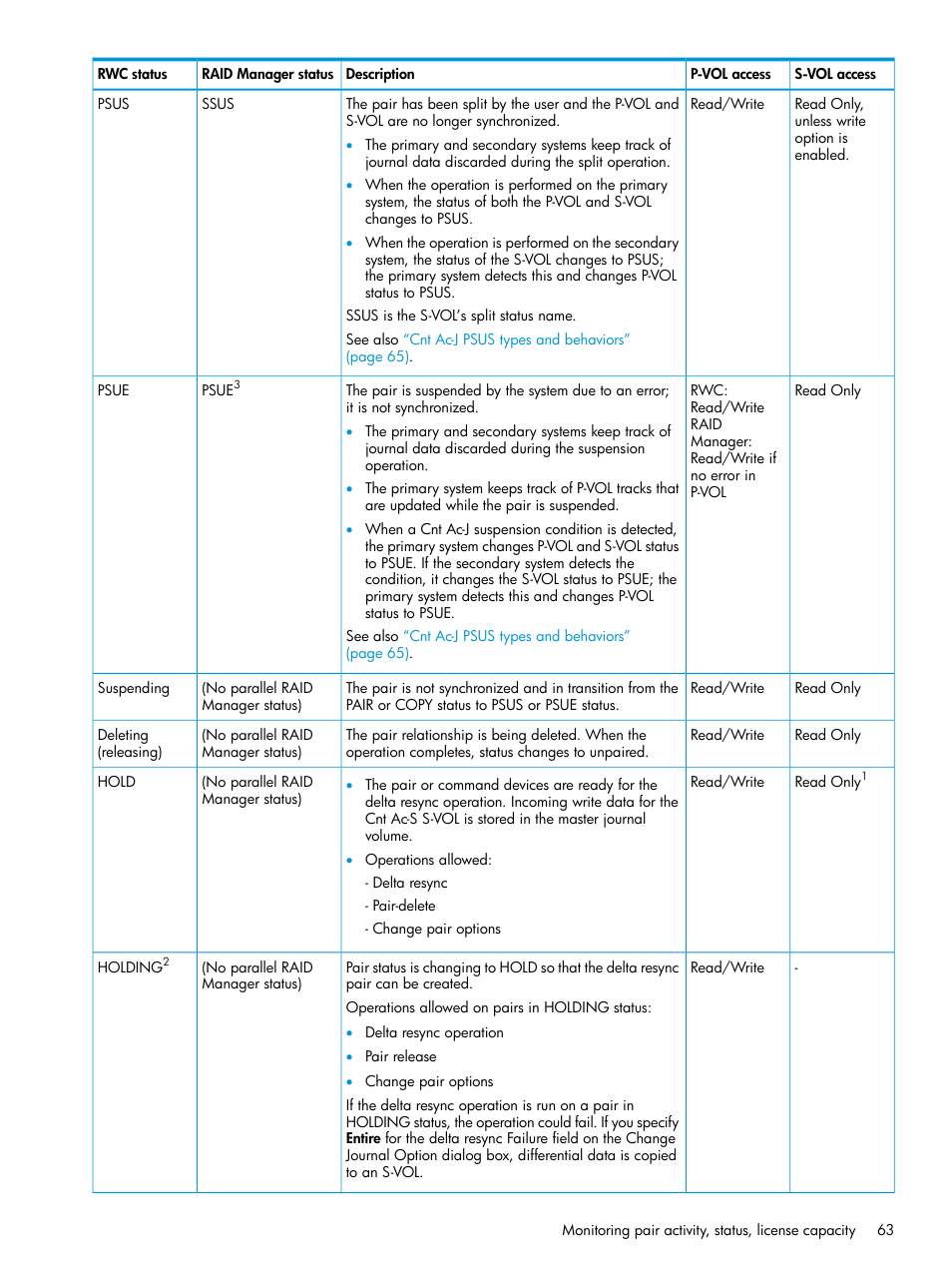 HP XP7 Storage User Manual | Page 63 / 186