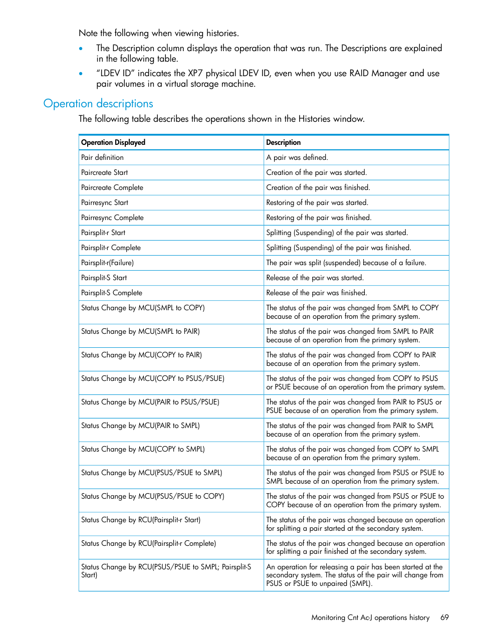 Operation descriptions | HP XP7 Storage User Manual | Page 69 / 186