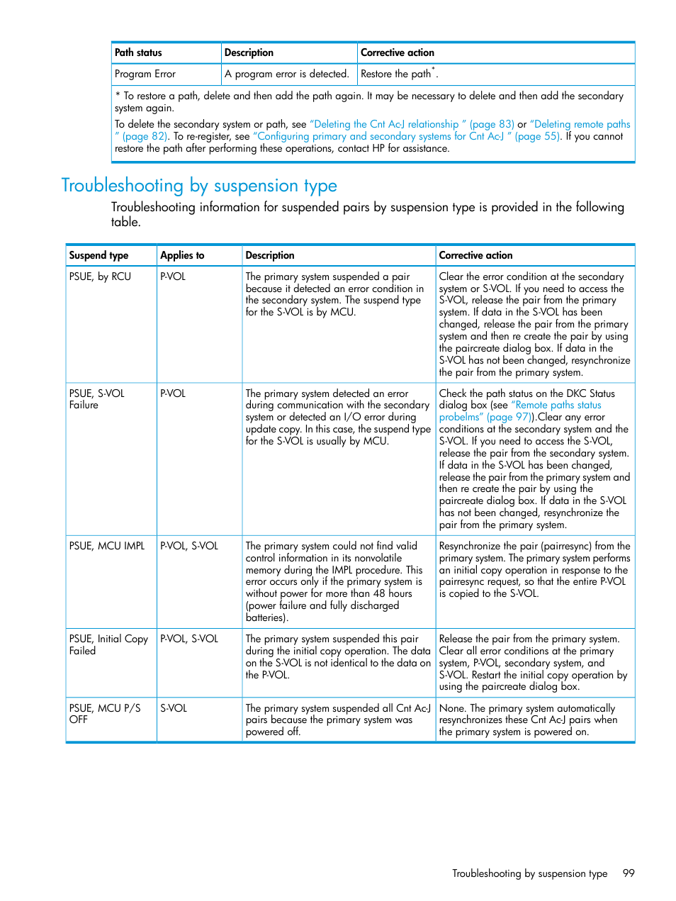 Troubleshooting by suspension type | HP XP7 Storage User Manual | Page 99 / 186