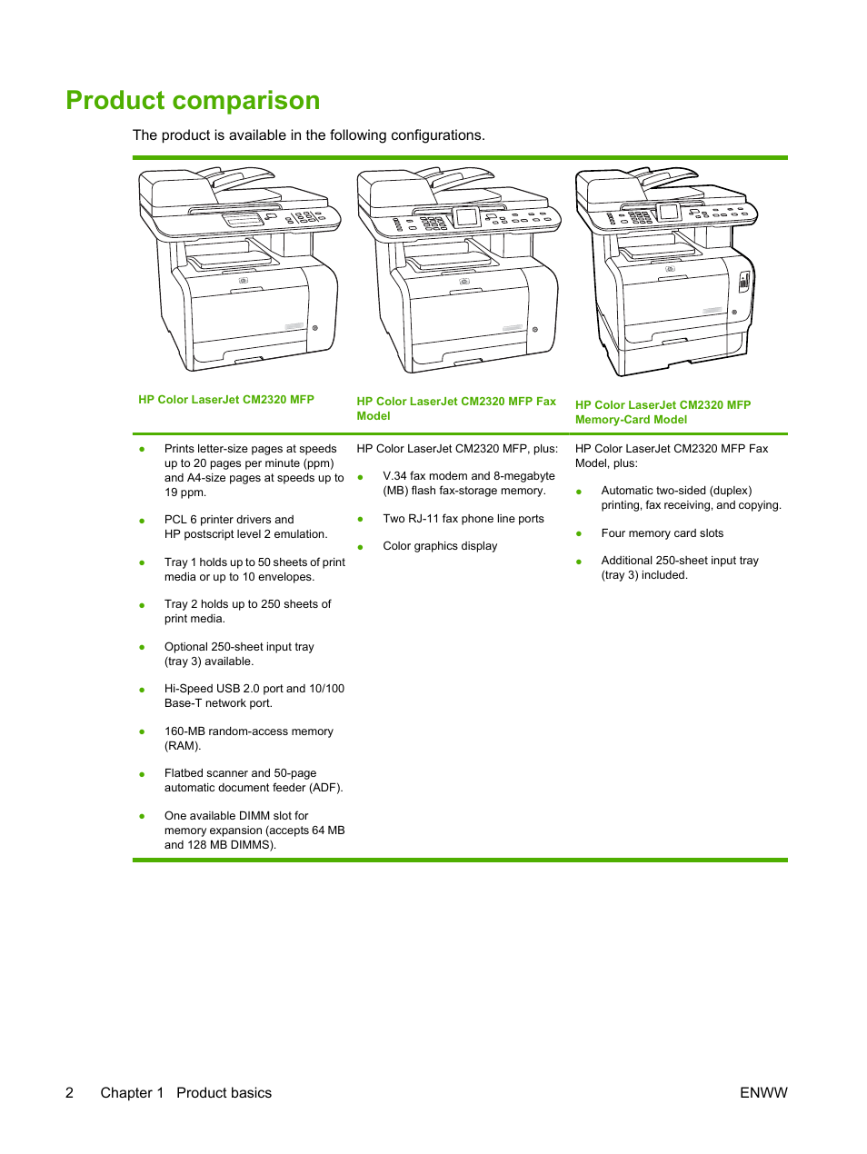 Product comparison | HP Color LaserJet CM2320 Multifunction Printer series User Manual | Page 14 / 292