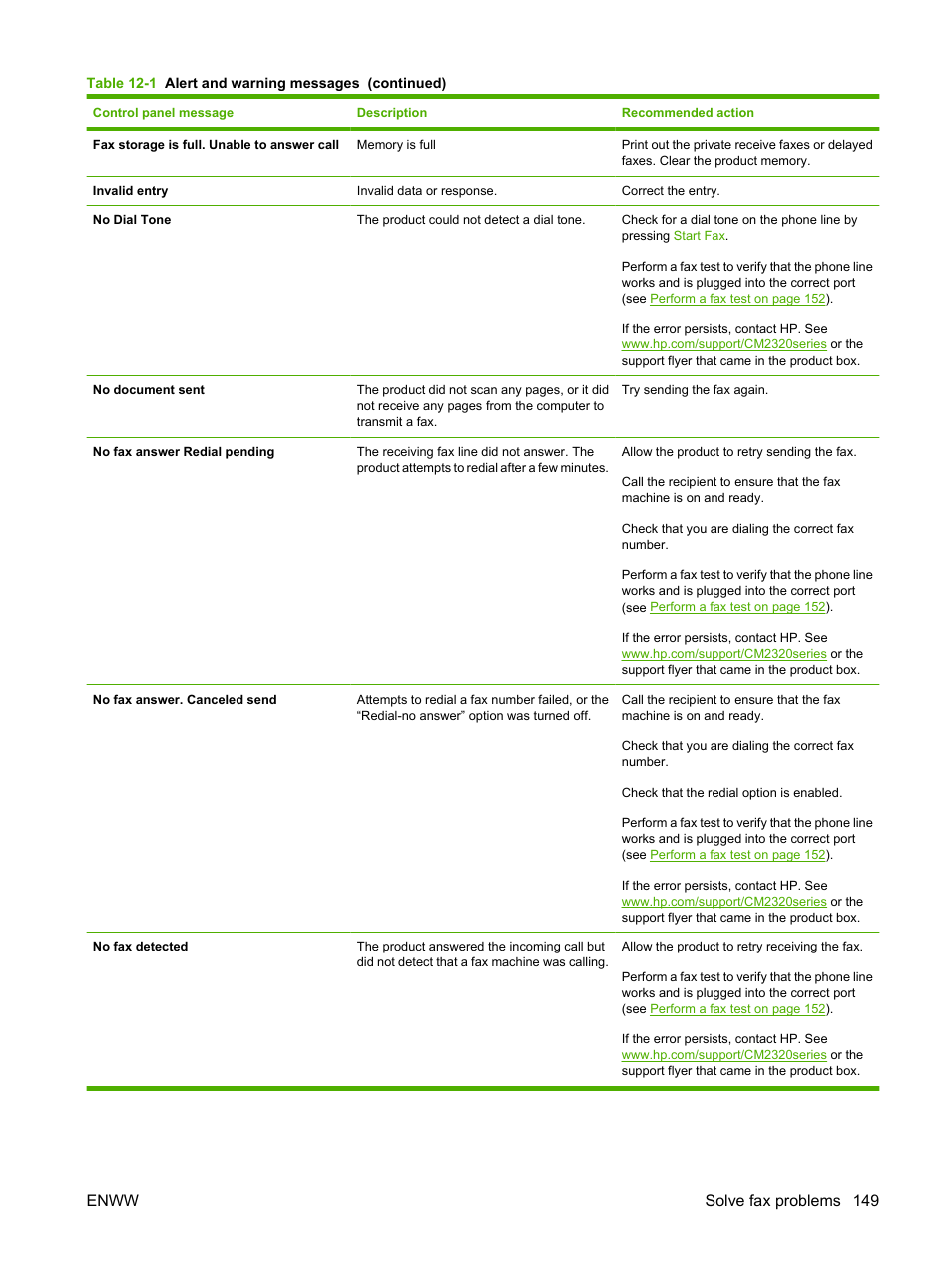 Enww solve fax problems 149 | HP Color LaserJet CM2320 Multifunction Printer series User Manual | Page 161 / 292