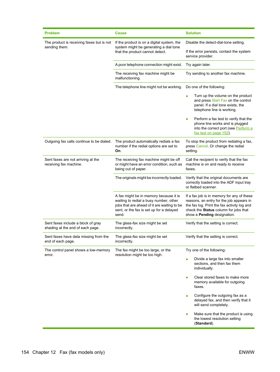 HP Color LaserJet CM2320 Multifunction Printer series User Manual | Page 166 / 292