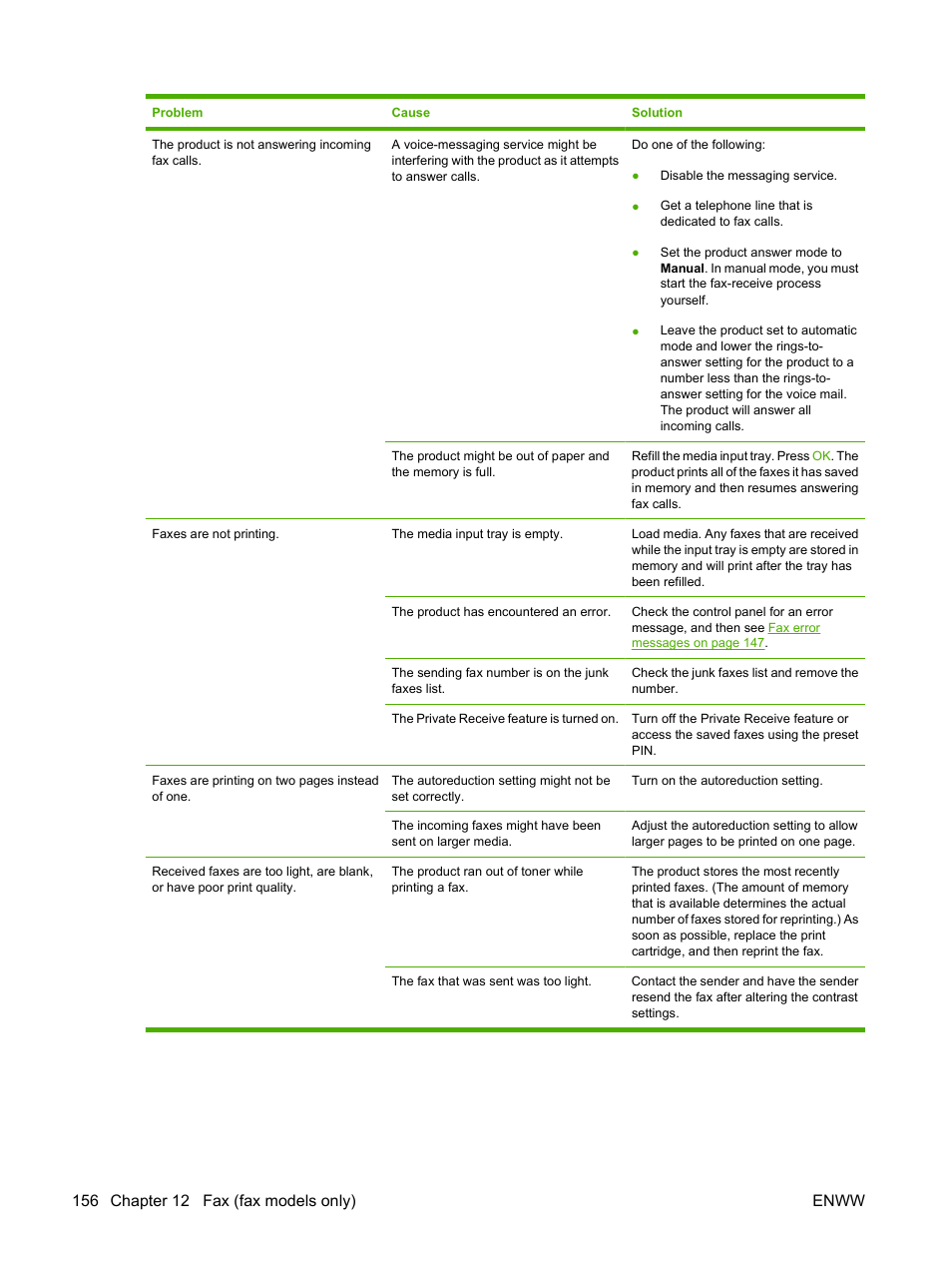 HP Color LaserJet CM2320 Multifunction Printer series User Manual | Page 168 / 292