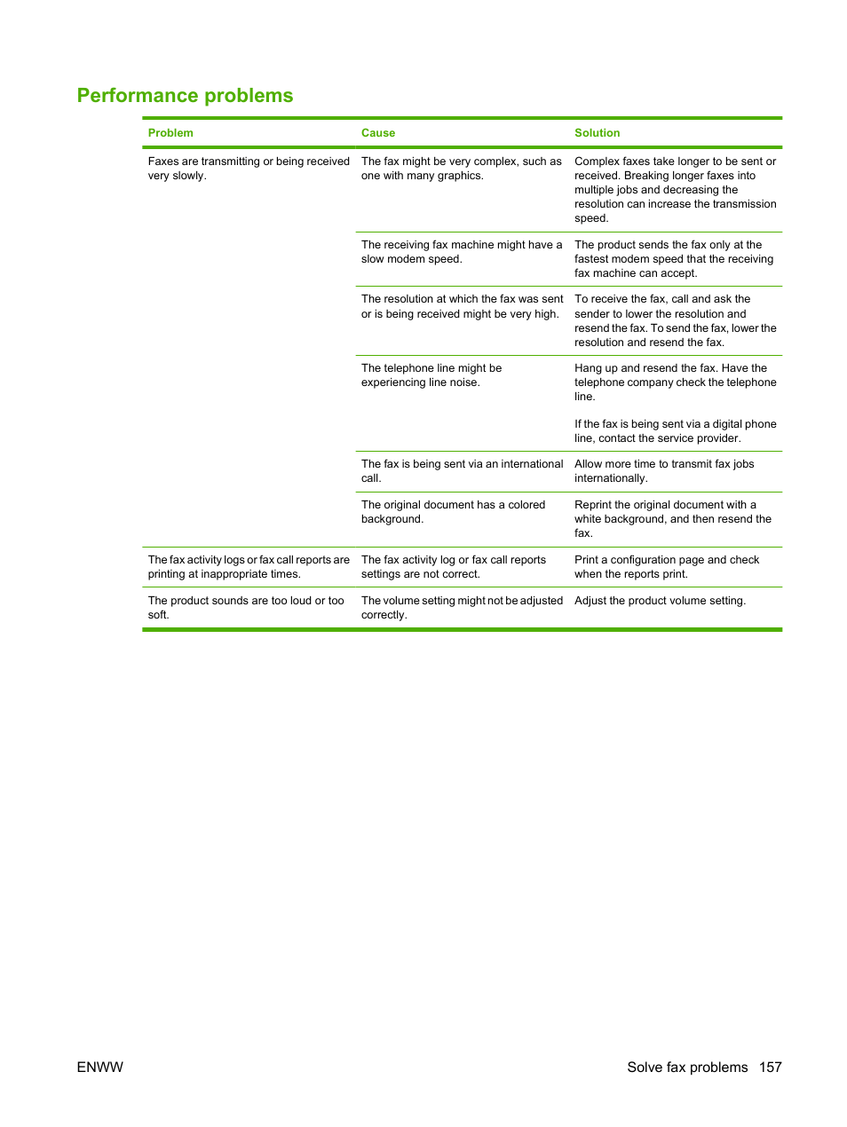 Performance problems | HP Color LaserJet CM2320 Multifunction Printer series User Manual | Page 169 / 292