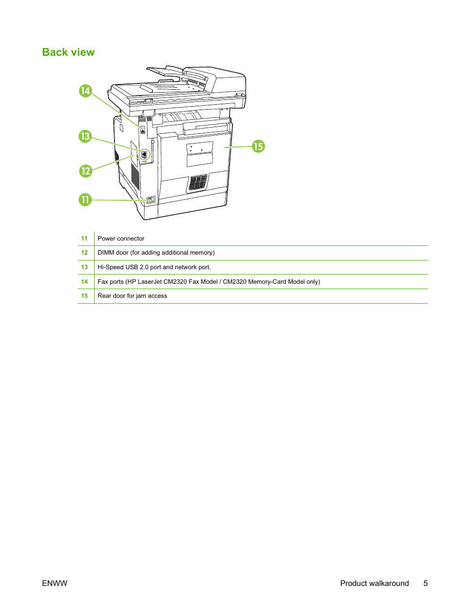 Back view | HP Color LaserJet CM2320 Multifunction Printer series User Manual | Page 17 / 292