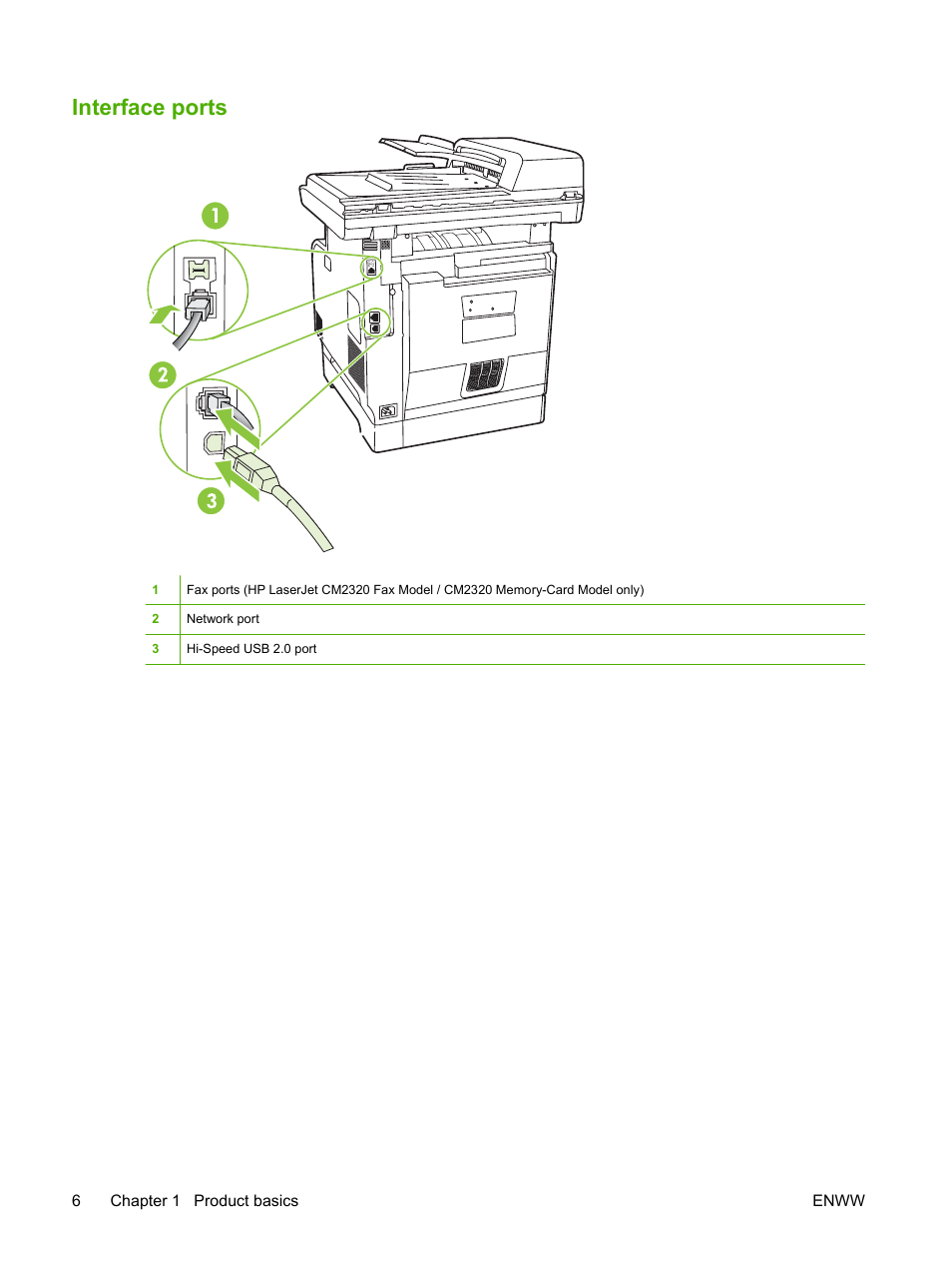 Interface ports | HP Color LaserJet CM2320 Multifunction Printer series User Manual | Page 18 / 292