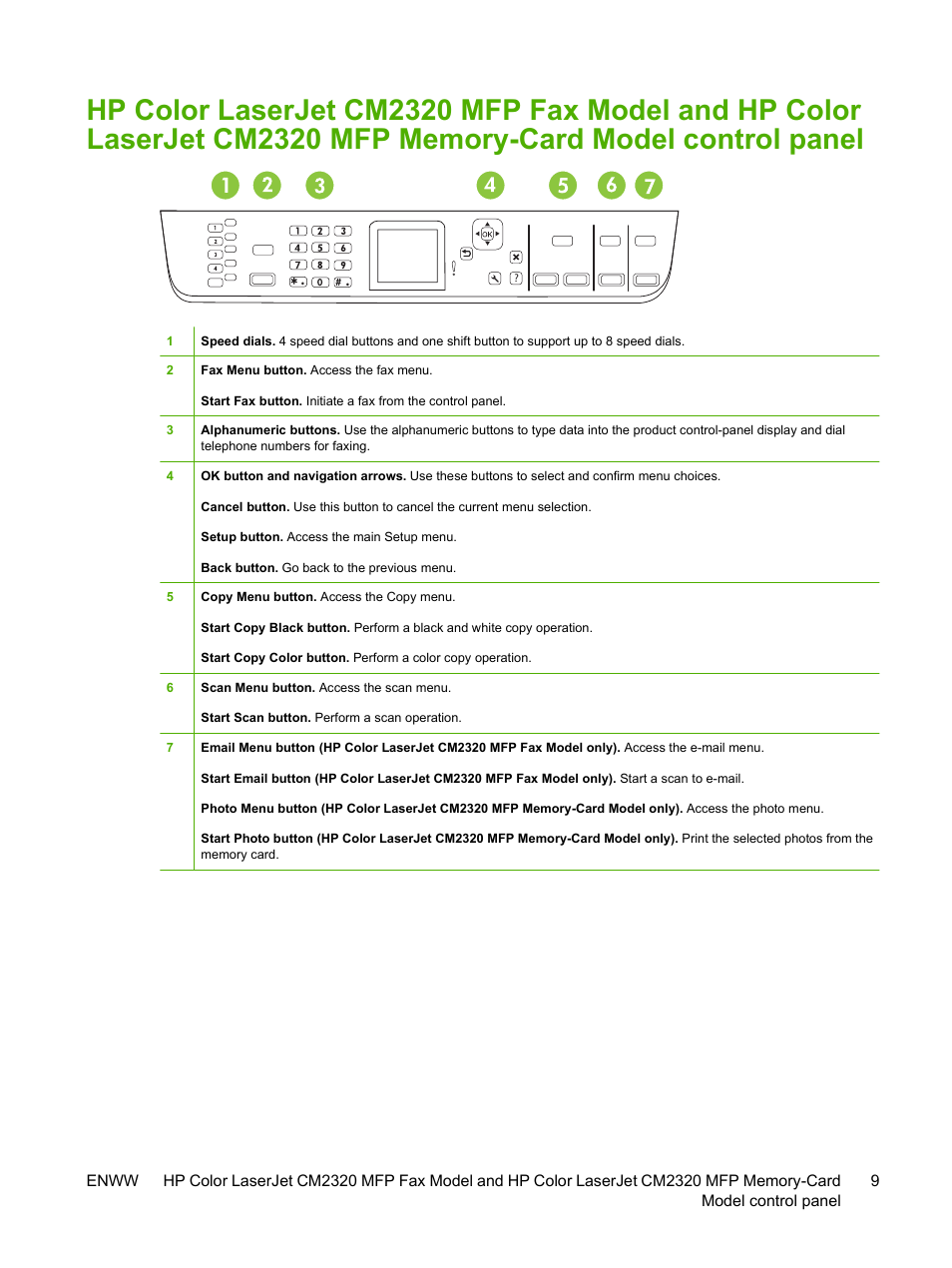 HP Color LaserJet CM2320 Multifunction Printer series User Manual | Page 21 / 292