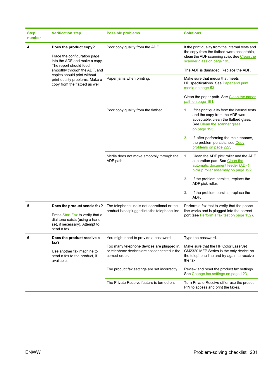 Enww problem-solving checklist 201 | HP Color LaserJet CM2320 Multifunction Printer series User Manual | Page 213 / 292