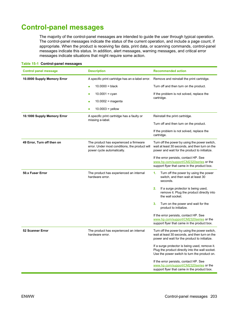 Control-panel messages | HP Color LaserJet CM2320 Multifunction Printer series User Manual | Page 215 / 292