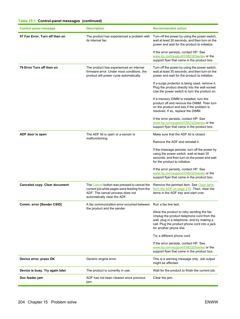 HP Color LaserJet CM2320 Multifunction Printer series User Manual | Page 216 / 292