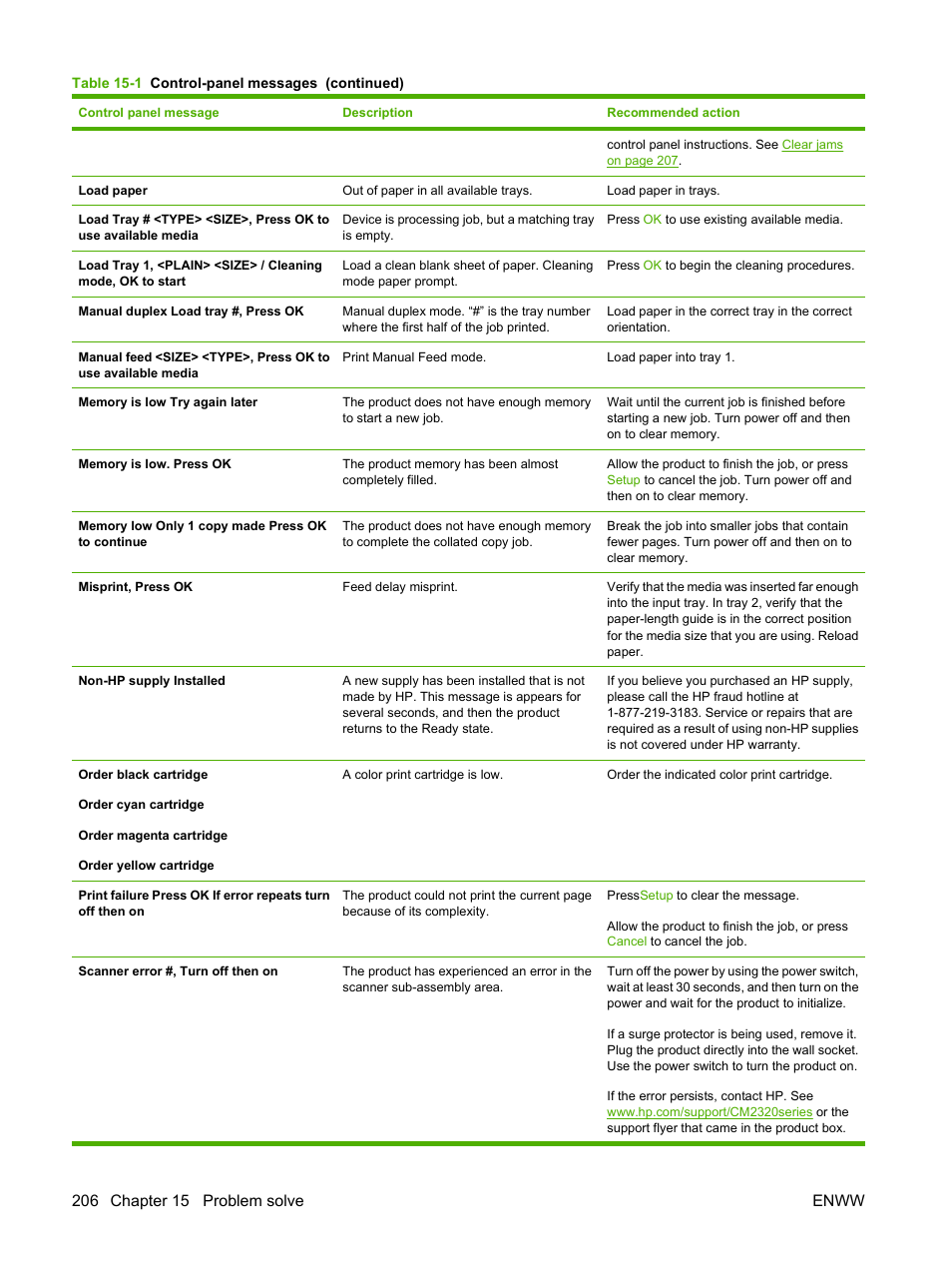 HP Color LaserJet CM2320 Multifunction Printer series User Manual | Page 218 / 292