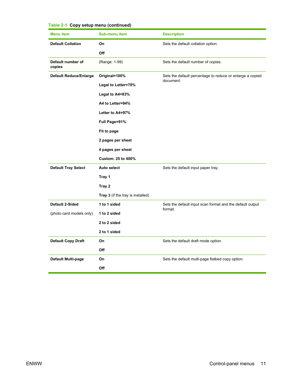 Enww control-panel menus 11 | HP Color LaserJet CM2320 Multifunction Printer series User Manual | Page 23 / 292