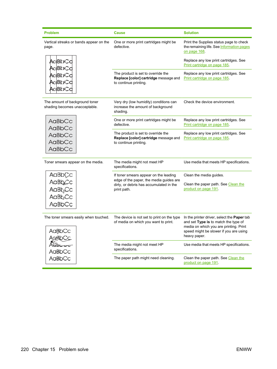 HP Color LaserJet CM2320 Multifunction Printer series User Manual | Page 232 / 292