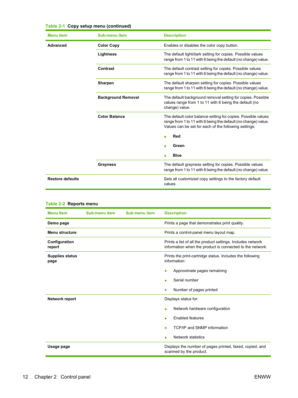 12 chapter 2 control panel enww | HP Color LaserJet CM2320 Multifunction Printer series User Manual | Page 24 / 292