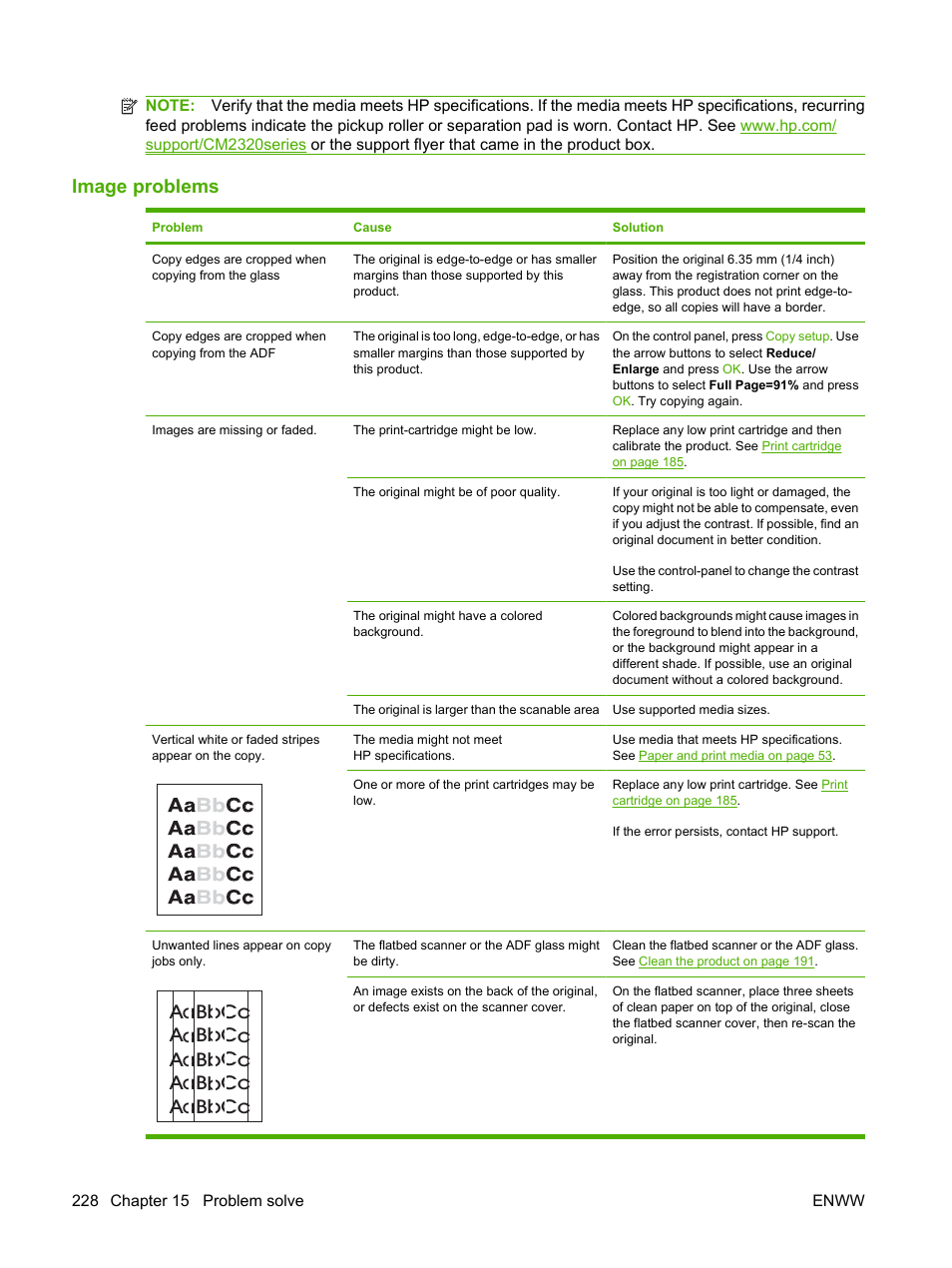 Image problems | HP Color LaserJet CM2320 Multifunction Printer series User Manual | Page 240 / 292