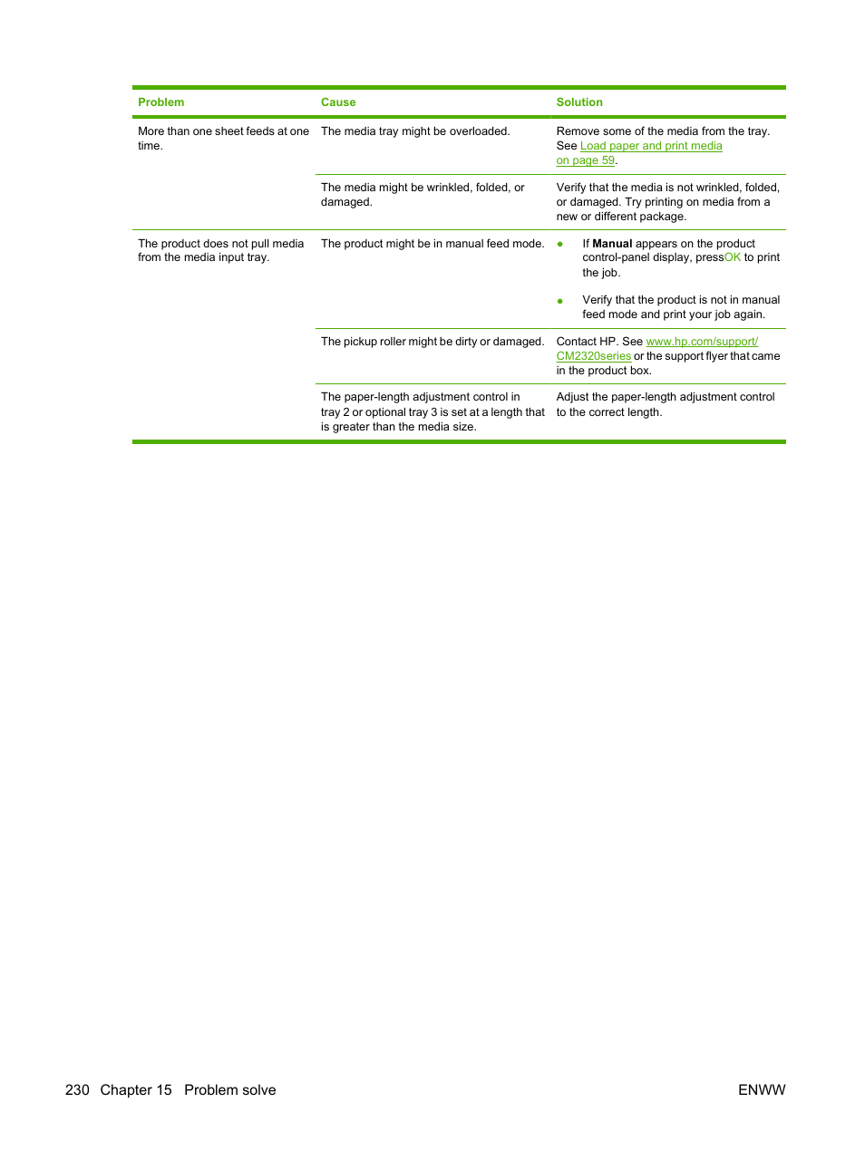 HP Color LaserJet CM2320 Multifunction Printer series User Manual | Page 242 / 292