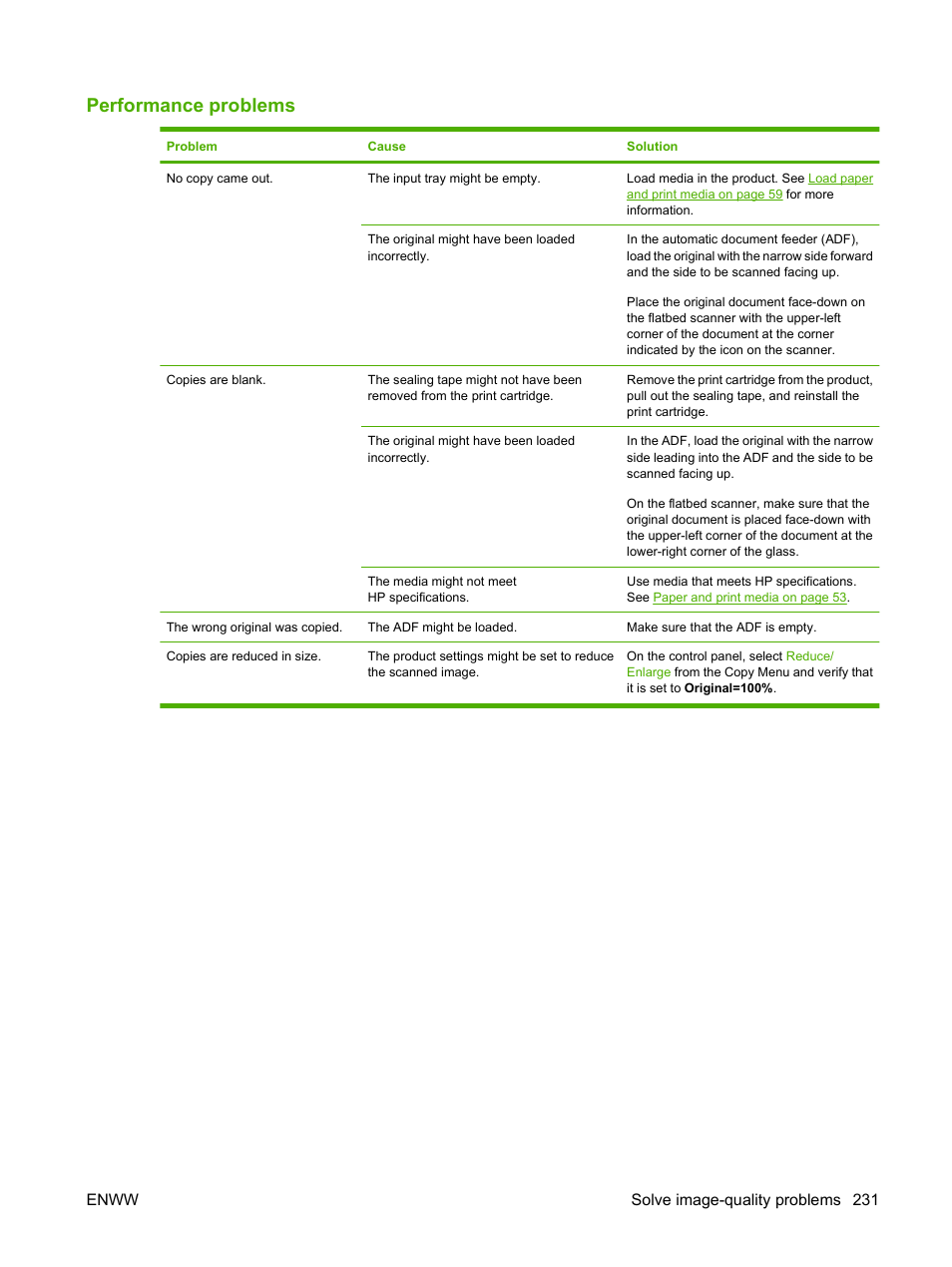 Performance problems, Enww solve image-quality problems 231 | HP Color LaserJet CM2320 Multifunction Printer series User Manual | Page 243 / 292