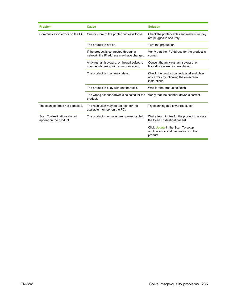 Enww solve image-quality problems 235 | HP Color LaserJet CM2320 Multifunction Printer series User Manual | Page 247 / 292