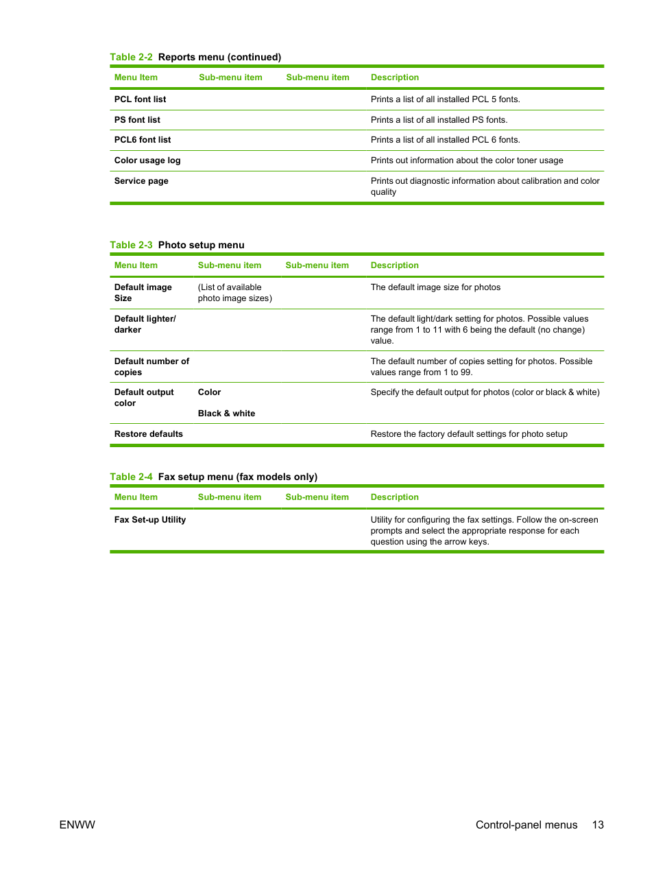 Enww control-panel menus 13 | HP Color LaserJet CM2320 Multifunction Printer series User Manual | Page 25 / 292