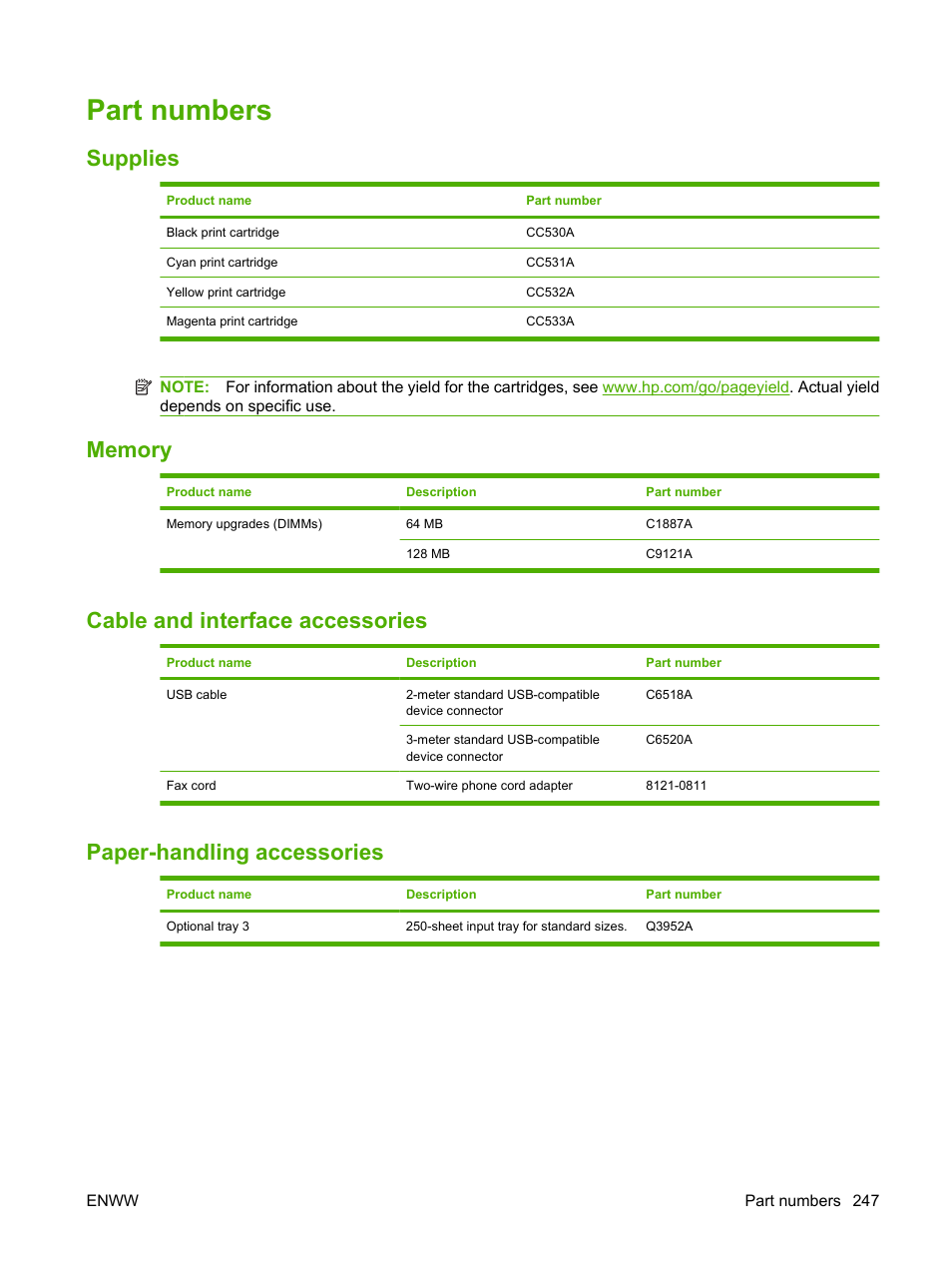 Part numbers, Supplies, Memory | Cable and interface accessories, Paper-handling accessories | HP Color LaserJet CM2320 Multifunction Printer series User Manual | Page 259 / 292