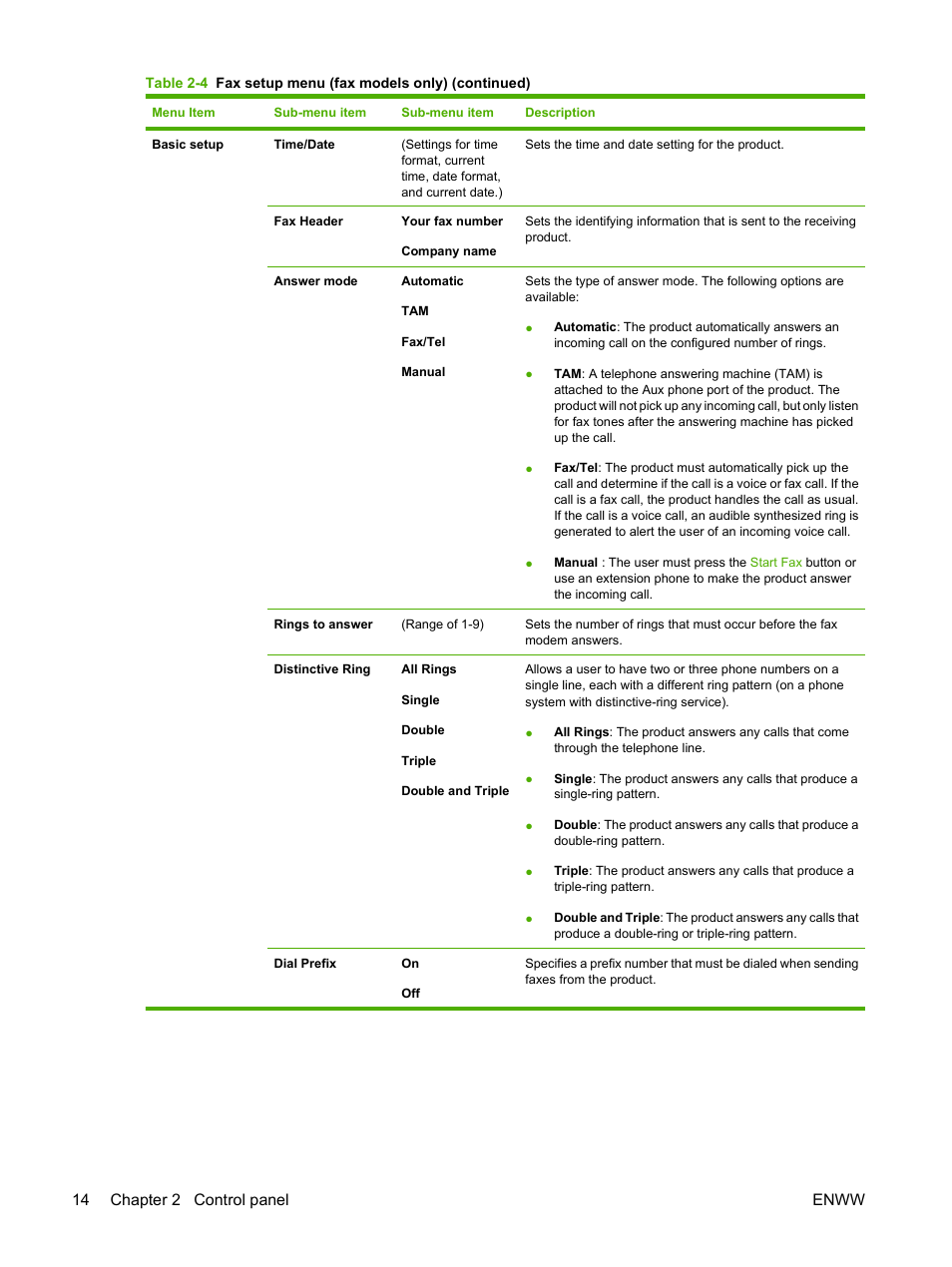 14 chapter 2 control panel enww | HP Color LaserJet CM2320 Multifunction Printer series User Manual | Page 26 / 292
